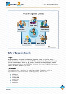 MDL072 - EN - 6W's of Corporate Growth-1