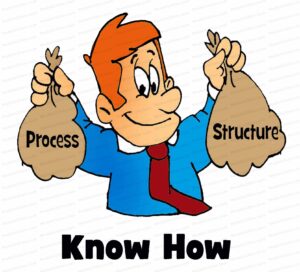 MDL072 - EN - 6W's of Corporate Growth - Know How - 01 - Text