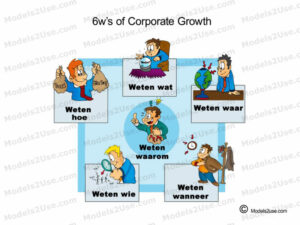MDL072 - NE - 6W's of Corporate Growth [800x600] - WM