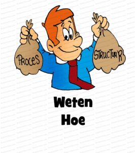 MDL072 - NE - 6W's of Corporate Growth - Weten Hoe - Character - Text