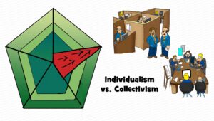 MDL076 - EN - Cultural Dimensions - 02 - Individualism vs Collectivism - Matrix - Text